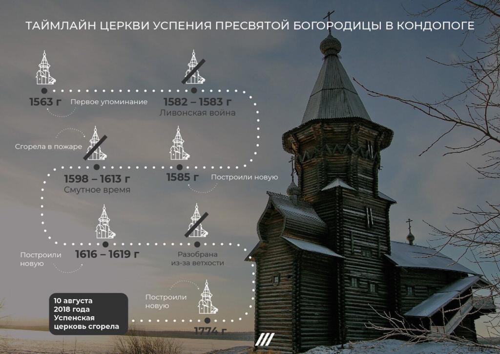 храм